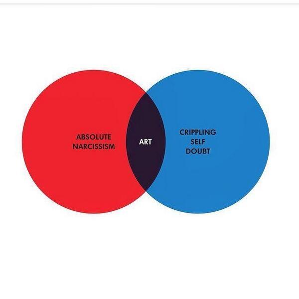 Art Venn Diagram